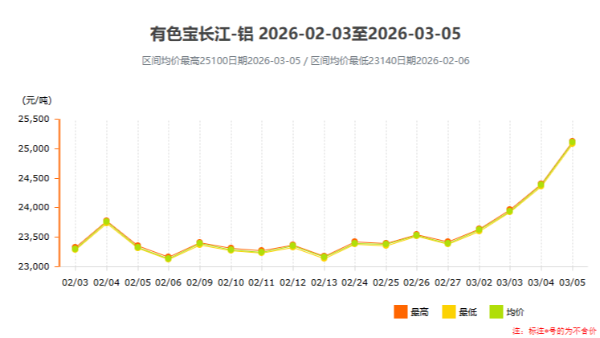 鋁價(jià)單日暴漲720元！工業(yè)鋁型材企業(yè)如何應(yīng)對成本壓力？